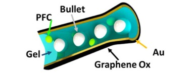 Illustration for article titled Scientists Build Tiny Microcannons That Fire Drug-Filled Nanobullets